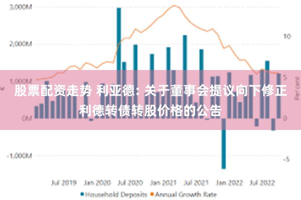 股票配资走势 利亚德: 关于董事会提议向下修正利德转债转股价格的公告