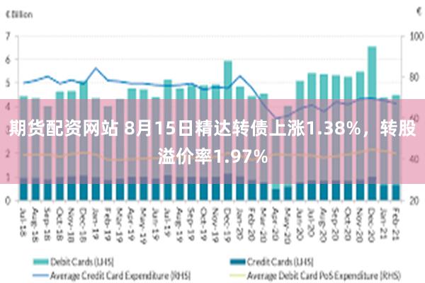期货配资网站 8月15日精达转债上涨1.38%，转股溢价率1.97%
