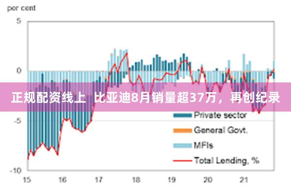 正规配资线上  比亚迪8月销量超37万，再创纪录