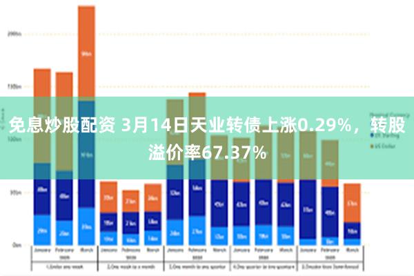 免息炒股配资 3月14日天业转债上涨0.29%，转股溢价率67.37%