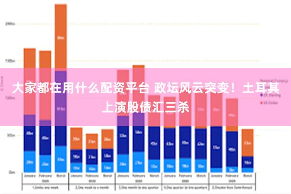 大家都在用什么配资平台 政坛风云突变！土耳其上演股债汇三杀