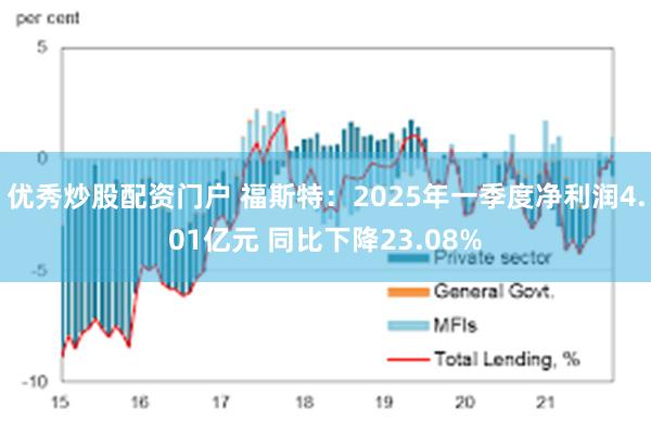 优秀炒股配资门户 福斯特：2025年一季度净利润4.01亿元 同比下降23.08%