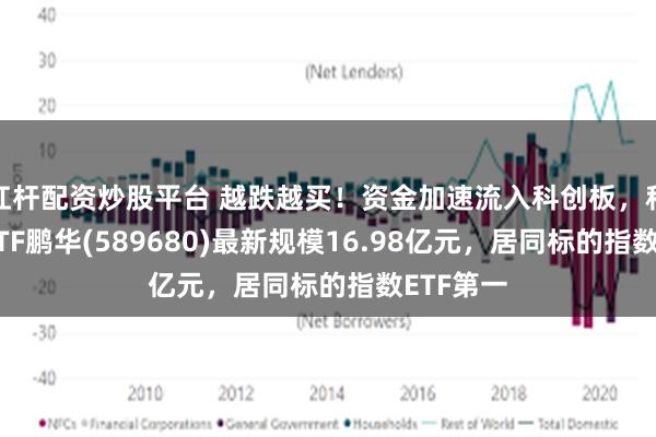 杠杆配资炒股平台 越跌越买！资金加速流入科创板，科创综指ETF鹏华(589680)最新规模16.98亿元，居同标的指数ETF第一