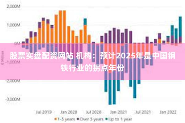 股票实盘配资网站 机构：预计2025年是中国钢铁行业的拐点年份