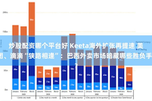 炒股配资哪个平台好 Keeta海外扩张再提速 美团、滴滴“狭路相逢”:巴西外卖市场暗藏哪些胜负手?