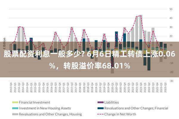 股票配资利息一般多少? 6月6日精工转债上涨0.06%,转股溢价率68.01%