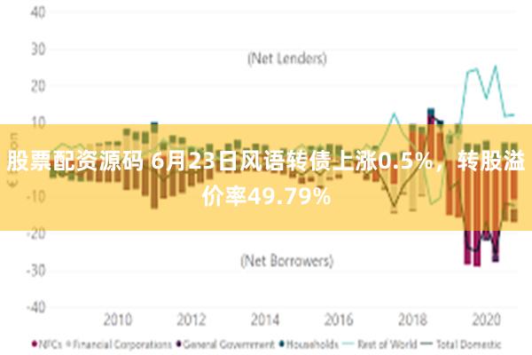 股票配资源码 6月23日风语转债上涨0.5%，转股溢价率49.79%